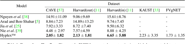 Figure 1 for Real-time Hyperspectral Imaging in Hardware via Trained Metasurface Encoders