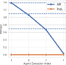 Figure 2 for Revisiting Some Common Practices in Cooperative Multi-Agent Reinforcement Learning