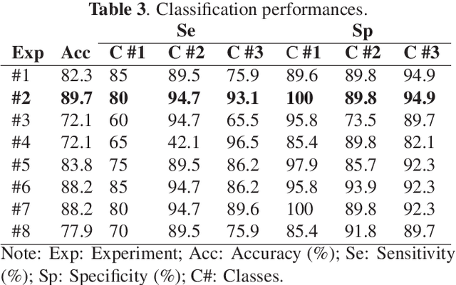 Figure 4 for A Radiomics Approach to Traumatic Brain Injury Prediction in CT Scans