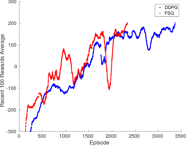 Figure 4 for Discrete linear-complexity reinforcement learning in continuous action spaces for Q-learning algorithms