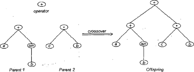 Figure 1 for Solving even-parity problems using traceless genetic programming