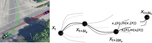 Figure 1 for Generalized dynamic cognitive hierarchy models for strategic driving behavior