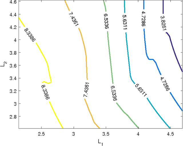 Figure 4 for Correct-by-Construction Approach for Self-Evolvable Robots