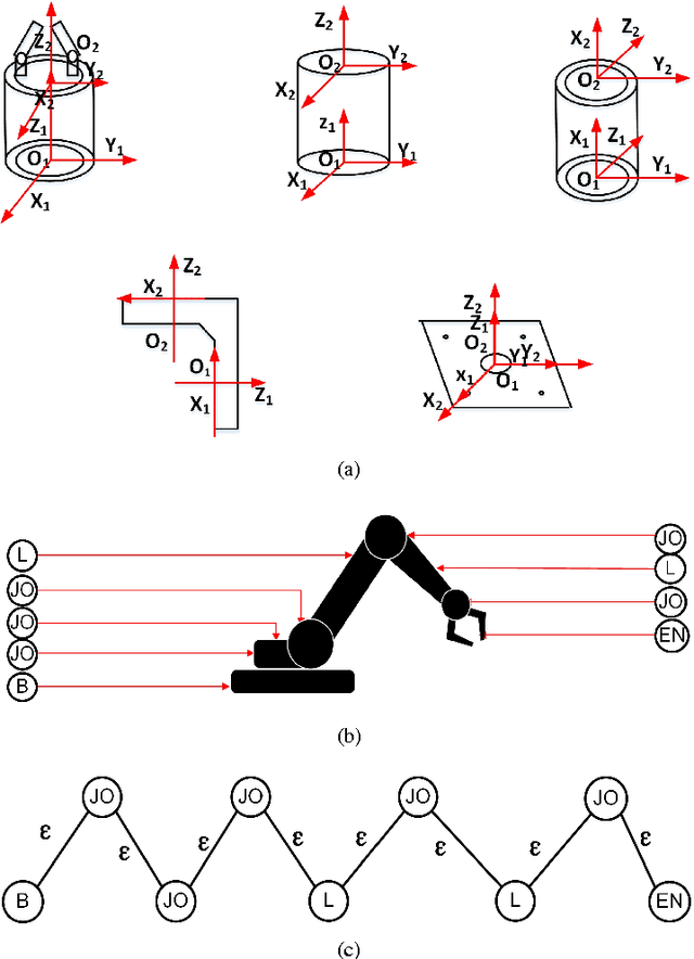 Figure 1 for Correct-by-Construction Approach for Self-Evolvable Robots