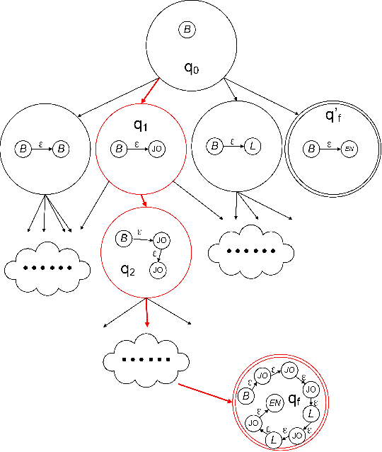 Figure 2 for Correct-by-Construction Approach for Self-Evolvable Robots