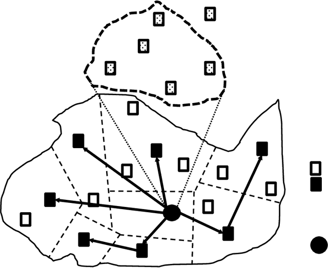 Figure 3 for Optimizing vaccine distribution networks in low and middle-income countries