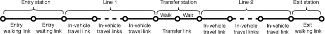 Figure 2 for TRIPDECODER: Study Travel Time Attributes and Route Preferences of Metro Systems from Smart Card Data