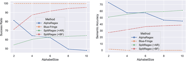 Figure 4 for Neuro-Symbolic Regex Synthesis Framework via Neural Example Splitting