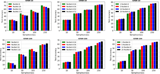 Figure 2 for On the Effectiveness of Neural Ensembles for Image Classification with Small Datasets