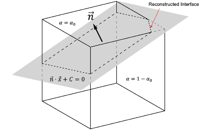 Figure 1 for NPLIC: A Machine Learning Approach to Piecewise Linear Interface Construction