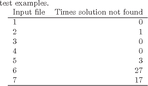 Figure 2 for Improved evolutionary generation of XSLT stylesheets