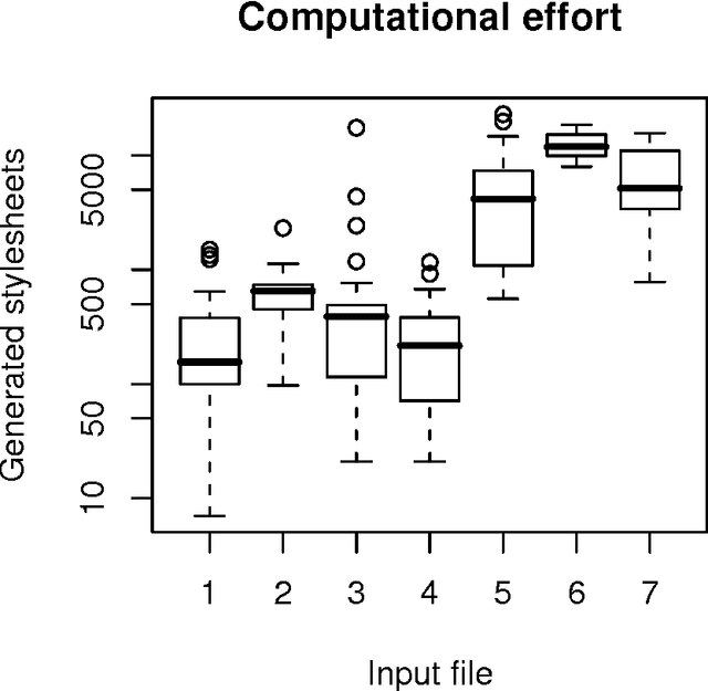 Figure 3 for Improved evolutionary generation of XSLT stylesheets