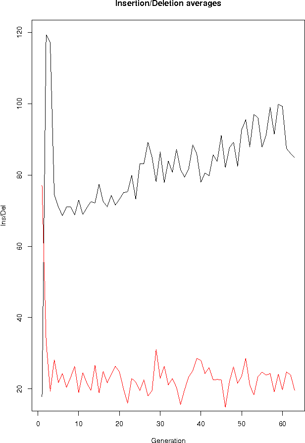 Figure 4 for Improved evolutionary generation of XSLT stylesheets