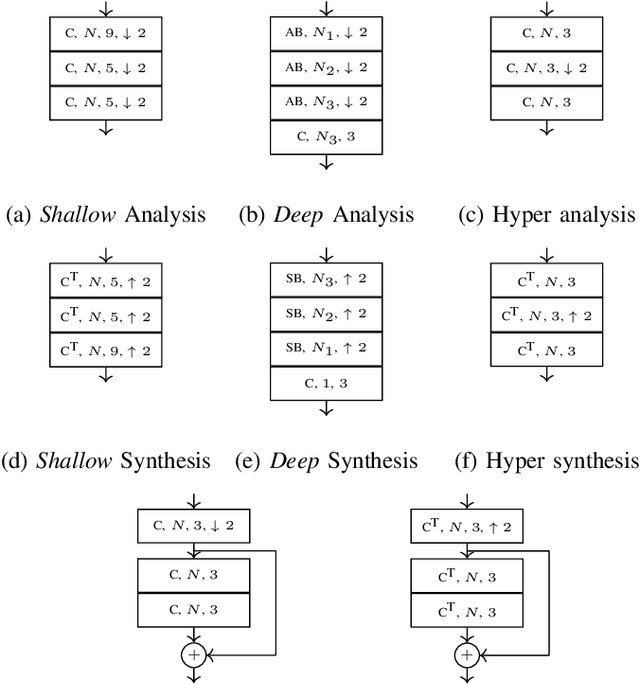 Figure 2 for Improved Deep Point Cloud Geometry Compression