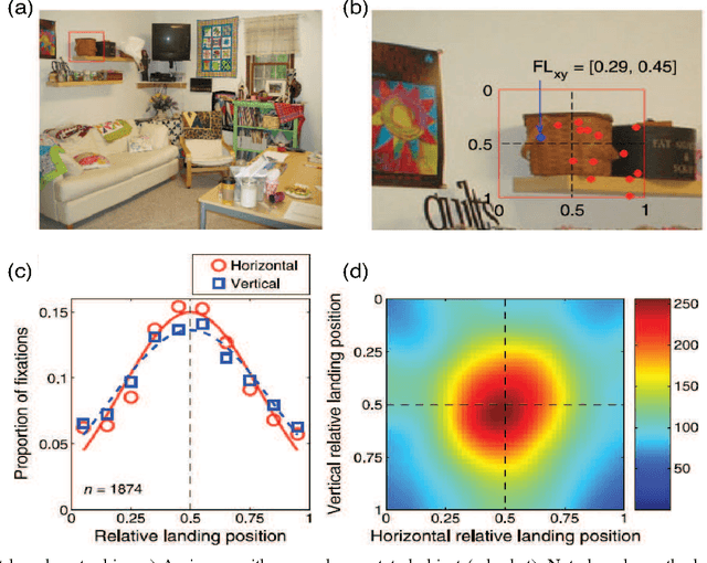 Figure 1 for Reconciling saliency and object center-bias hypotheses in explaining free-viewing fixations