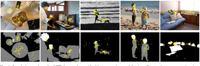 Figure 4 for Reconciling saliency and object center-bias hypotheses in explaining free-viewing fixations