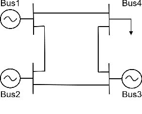 Figure 3 for Effective End-to-End Learning Framework for Economic Dispatch