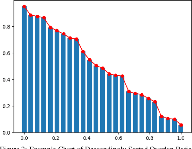 Figure 3 for Revisiting the details when evaluating a visual tracker