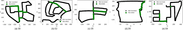 Figure 4 for AttDLNet: Attention-based DL Network for 3D LiDAR Place Recognition