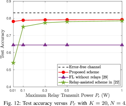 Figure 3 for Relay-Assisted Cooperative Federated Learning