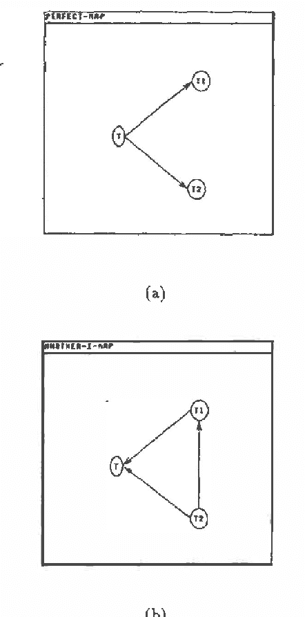 Figure 1 for Automated Construction of Sparse Bayesian Networks from Unstructured Probabilistic Models and Domain Information