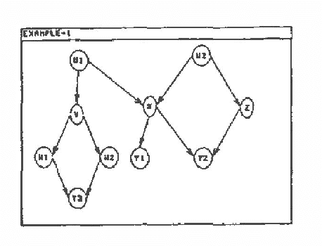 Figure 4 for Automated Construction of Sparse Bayesian Networks from Unstructured Probabilistic Models and Domain Information