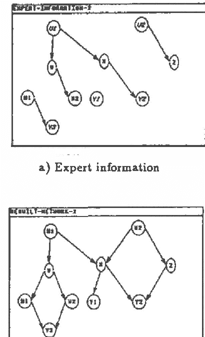 Figure 3 for Automated Construction of Sparse Bayesian Networks from Unstructured Probabilistic Models and Domain Information