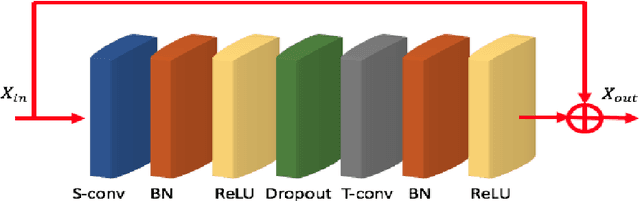 Figure 3 for Centrality Graph Convolutional Networks for Skeleton-based Action Recognition