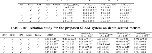 Figure 4 for SAGE: SLAM with Appearance and Geometry Prior for Endoscopy