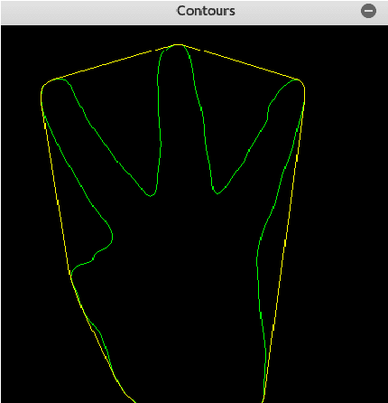 Figure 2 for Hand Gesture Detection and Conversion to Speech and Text