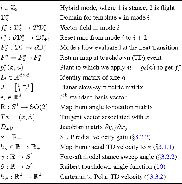 Figure 2 for The Penn Jerboa: A Platform for Exploring Parallel Composition of Templates