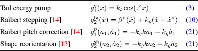 Figure 4 for The Penn Jerboa: A Platform for Exploring Parallel Composition of Templates