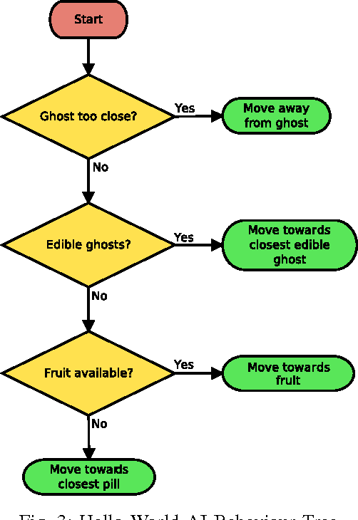 Figure 3 for Ensemble Framework for Real-time Decision Making