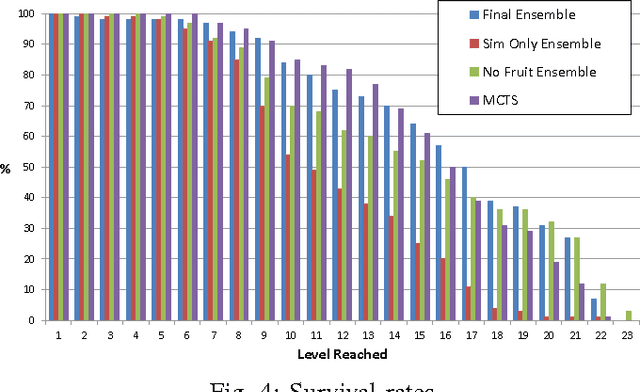 Figure 4 for Ensemble Framework for Real-time Decision Making