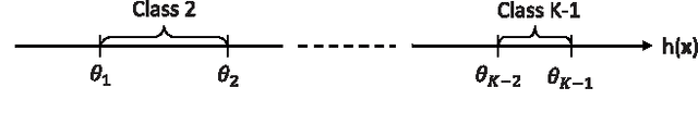 Figure 1 for Transductive Ordinal Regression