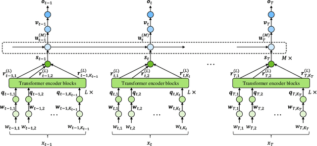 Figure 1 for Hierarchical Knowledge Distillation for Dialogue Sequence Labeling