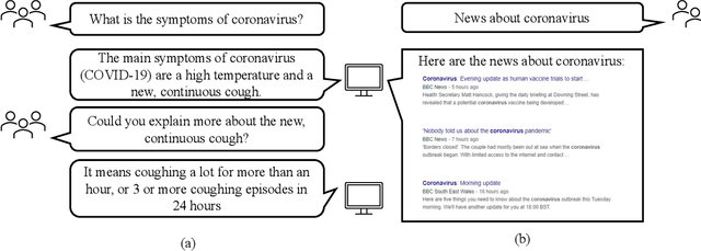 Figure 1 for Meta-evaluation of Conversational Search Evaluation Metrics