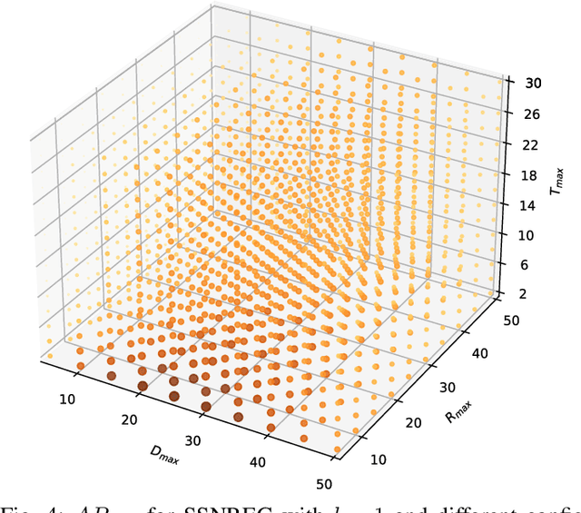 Figure 4 for Safety-aware metrics for object detectors in autonomous driving