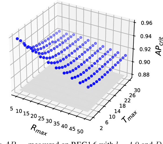 Figure 2 for Safety-aware metrics for object detectors in autonomous driving