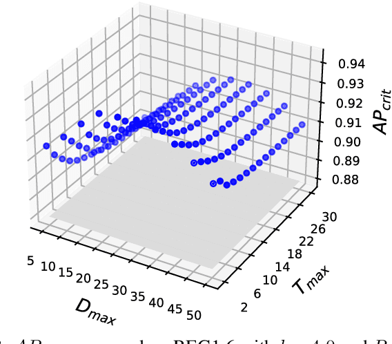 Figure 3 for Safety-aware metrics for object detectors in autonomous driving