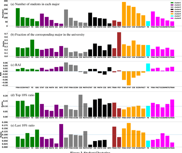 Figure 4 for Assessing Attendance by Peer Information