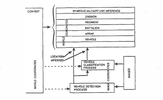 Figure 1 for Bayesian Inference for Radar Imagery Based Surveillance