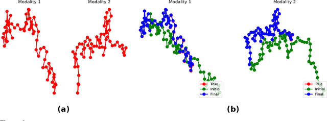 Figure 3 for Multimodal sensor fusion in the latent representation space