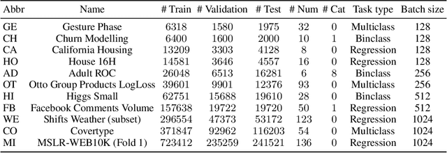 Figure 1 for Revisiting Pretraining Objectives for Tabular Deep Learning