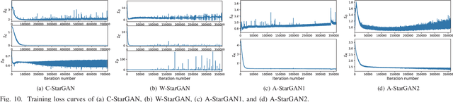 Figure 2 for Non-Parallel Voice Conversion with Augmented Classifier Star Generative Adversarial Networks