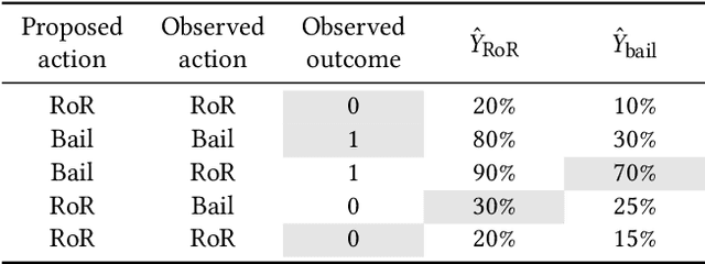 Figure 3 for Simple rules for complex decisions