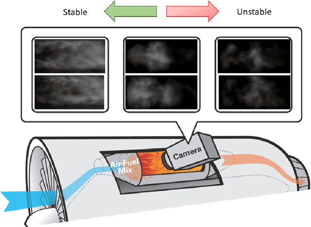 Figure 1 for 3D Convolutional Selective Autoencoder For Instability Detection in Combustion Systems