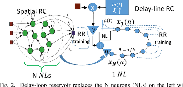 Figure 2 for Practical Fingerprinting of RF Devices in the Wild