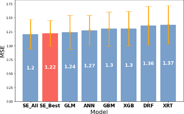 Figure 4 for Prediction of drug effectiveness in rheumatoid arthritis patients based on machine learning algorithms