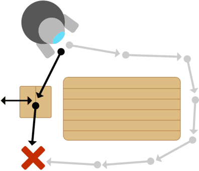 Figure 1 for Conditional Task and Motion Planning through an Effort-based Approach